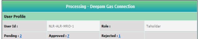  Deepam Scheme 2024