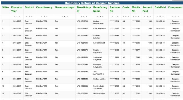 Deepam Scheme List 2024